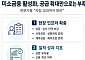 공급 두 배 늘린다지만…전문가들 “현장 인프라가 성패 가른다” [미소금융의 재발견]