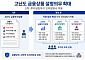 고난도 신탁·투자일임도 '손실주의' 첫 장에…사전적 소비자보호 강화