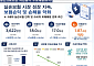지난해 실손보험 적자 다시 확대⋯2500억원 더 늘어