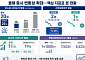 변동성 커진 코스피…사이드카 발동, 금융위기 이후 최다 수준