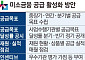 공급 줄던 미소금융, 기관별 ‘성적표’ 공개한다 [미소금융의 재발견]