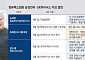 삼성은 기술력, 하이닉스는 공급망…강점 내세워 AI 승부수 [컴퓨텍스 2026]