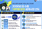 김 수출 18억 달러 시대 연다…정부비축·거래소 도입해 물가 안정