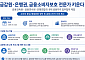 소비자보호 전문가 키운다…금융당국·은행권 맞손