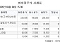 [장외시황] 성림첨단산업, -3.64% 하락