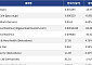 [넥스블록][신규 코인 톱10] Chainspin 14.97% 하락, JPY Coin 0.093% 하락