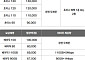 KT, 18종 통합요금제 출시… ‘데이터 안심 옵션’ 7월 1일부터