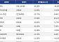 [넥스블록][하락 코인 10] 지캐시 -26.34% 급락, 니어프로토콜 -22.06% 하락