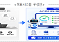 국토부, ‘AI 인허가 도우미’ 도입⋯토지개발 가능 여부 사전 확인