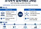 조각투자 장외거래소 2파전…KDXㆍNXT 본인가 경쟁 본격화