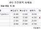 [장외시황] 레메디, 2.47% 상승