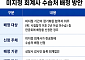 수습 회계사 인위적 배정…감사 품질 부작용 우려[CPA 미지정 잔혹사]②