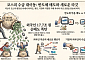 [주간수급리포트] 외인 ‘17조 매도’에 흔들린 국내 증시⋯금융ㆍ소비재로 순환매