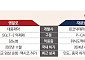 잘 키운 K-신약, 성과 확대 ‘가속’