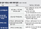 장특공 손보고 보유세 높이나…부동산 세제 개편 본격화 전망
