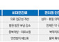 병원 문턱 낮춘 비대면진료…‘안전장치’ 놓고 충돌[치료접근성 vs 약물오남용②]