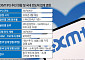 中 CXMT IPO 임박…韓 반도체 시장 위협과 기회 사이