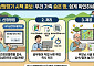 조상 토지 조회 문턱...전남도 낮췄다