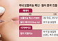 기세등등 K-미용의료…보툴리눔 톡신·필러 중국 진출 박차