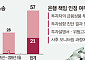 당국은 “판매사 책임” 외치는데… 투자소송 ‘전액 배상’ 단 1건도 없었다 [금융 소비자보호 딜레마]