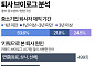 퇴사 브이로그 조사해보니…퇴사 원인 1위는 '사람' [데이터클립]