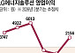 관세 환급에 ESS 훈풍까지…LG엔솔 실적 반등 채비 [美관세 환급러시]