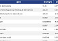 [넥스블록][신규 코인 톱10] AXT Inc 0.97% 상승, Credo Technology Group Holding Ltd 6.01% 상승