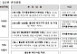군산·천안·제천·증평, '물순환 촉진구역'으로 첫 지정