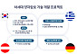 SKT, EU 연구비 지원받아 차세대 양자암호 기술 개발