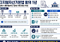 디지털자산기본법 발의 1년…지선 이후 입법 시계 다시 움직이나