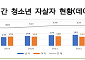 청소년 자살 막는다…교육청도 자살시도자 정보 공유, AI로 위기징후 포착