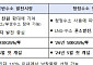 올해 수소발전 1430GWh 개설⋯'석탄-암모니아 혼소' 시장서 배체