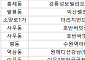[오늘의 청약 일정] ‘원에디션강남’ 당첨자 계약 등