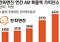 영업익률 20~30% 알짜 사업…한화엔진, 왜 AM 떼어내나 [김동관式 방산 퍼즐]