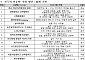 문체부, 올해 ‘길 위의 인문학’ 등 1200개 프로그램 선정… 일상 공간으로 확대