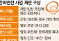 한화엔진, AM 떼고 방산 붙인다…그룹 사업 재편 착수 [김동관式 방산 퍼즐]