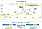 DS투자증권 “태양광 설치 붐 온다…HD현대에너지솔루션ㆍSK이터닉스 최선호주”