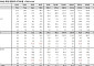 KB證 “삼성전자, CXMT 상장은 재평가 방아쇠⋯목표가 53만원”