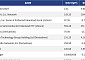 [넥스블록][신규 코인 톱10] Bridged USDT 9.86% 상승, V.I.T.R.I.O.L. Network 284.65% 상승