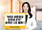 KB자산운용 'RISE 네트워크인프라 ETF' 순자산 1조 돌파