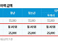 기후동행카드 환급 방법·대상·환급액 정리