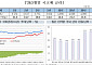 중동 리스크 완화에도 금리 상승 마감…외국인은 WGBI 효과로 '사자' 행진