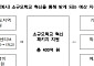 교육부, 적정규모학교 기준 폐지…소규모학교 통합·혁신에 최대 400억 지원