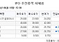 [장외시황] 현대카드, -2.13% 하락