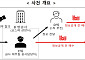 미공개 정보로 수억원 번 방송사 직원에 10억 과징금 ‘철퇴’