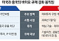 라이선스도, 공동개발도 규제 대상…달라지는 기술수출 계약서