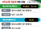 “증상 완화 넘어 근본치료 시대”…K바이오, 파킨슨병 신약 도전