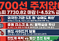 중동·AI 악재에 코스피 7700선으로 주저앉아…외국인·기관 5조 매도 '폭탄'