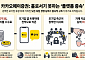 카카오페이증권, 모기업 후광에 가려진 자생력…홀로서기 못하는 금융 플랫폼[모래 위에 쌓은 금융탑④]