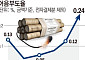 中企 자금난 경고등…부도율 넉달새 6배 급등 [반도체 호황의 그늘]